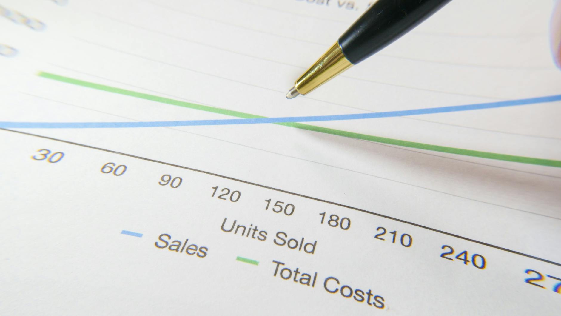 The Real Cost of After-Sale Support and Warranty Service